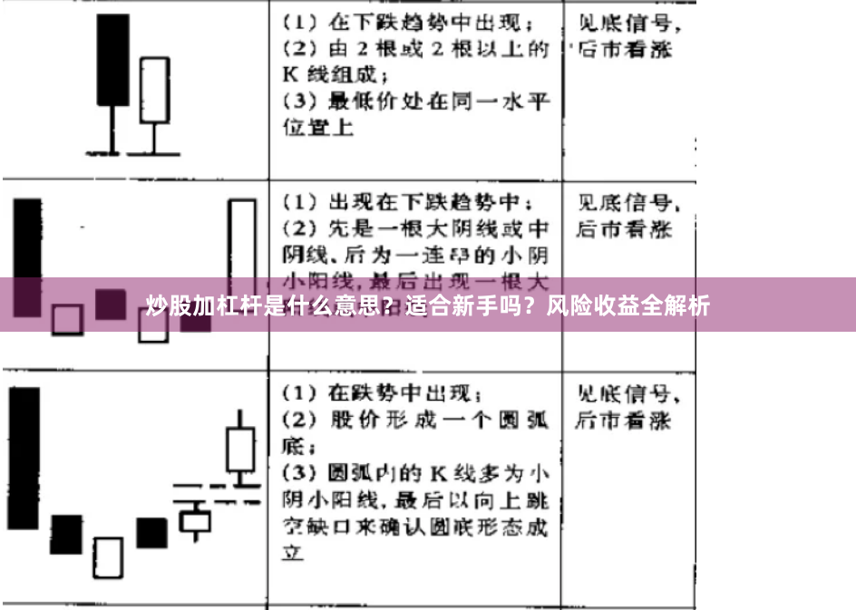 炒股加杠杆是什么意思？适合新手吗？风险收益全解析
