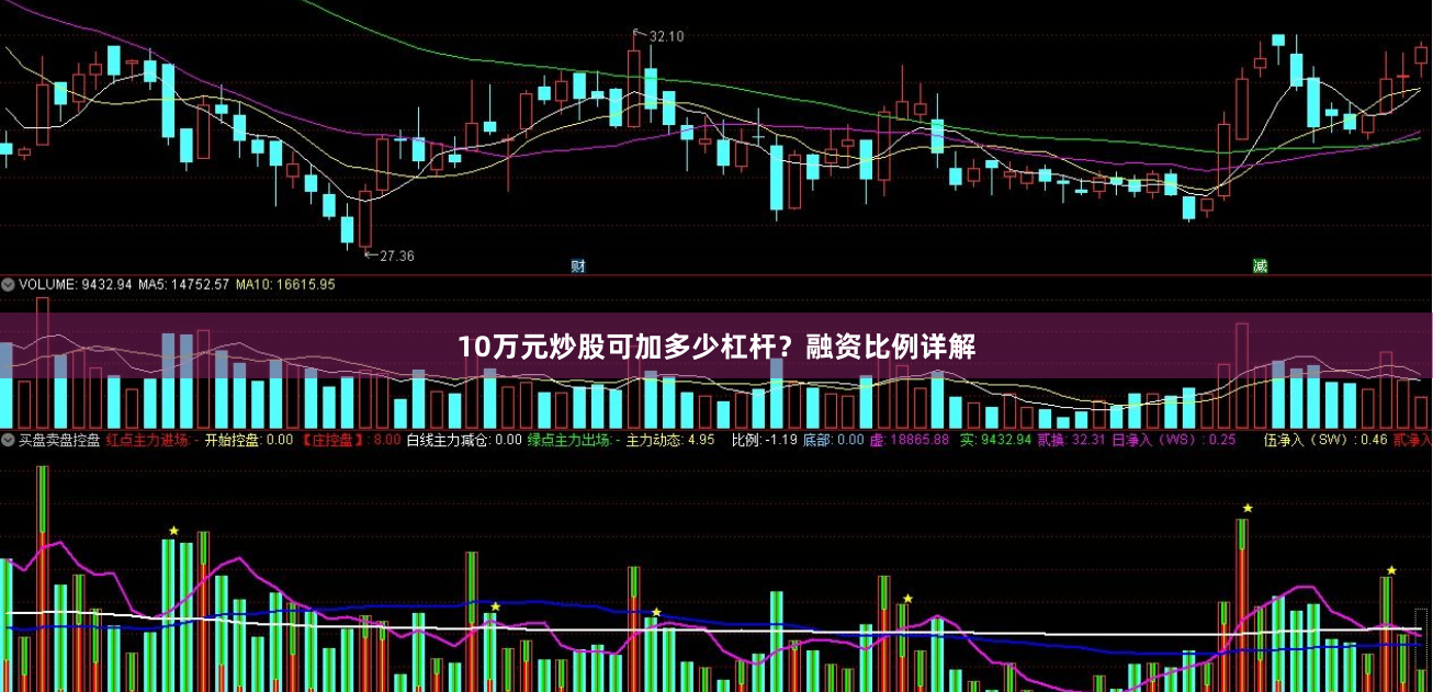 10万元炒股可加多少杠杆？融资比例详解