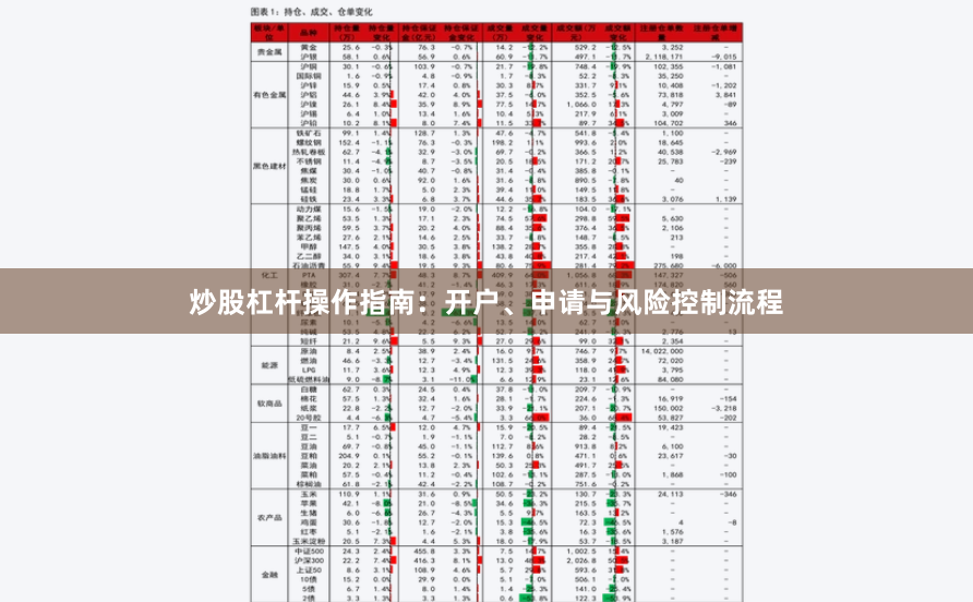 炒股杠杆操作指南：开户、申请与风险控制流程