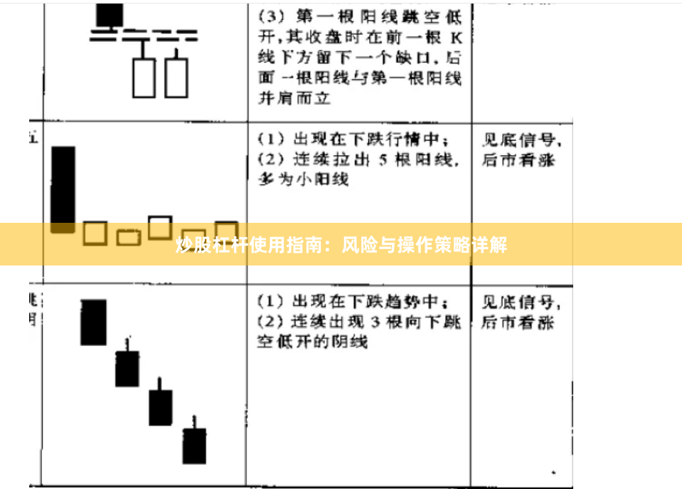 炒股杠杆使用指南：风险与操作策略详解