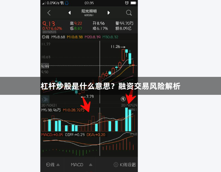 杠杆炒股是什么意思？融资交易风险解析