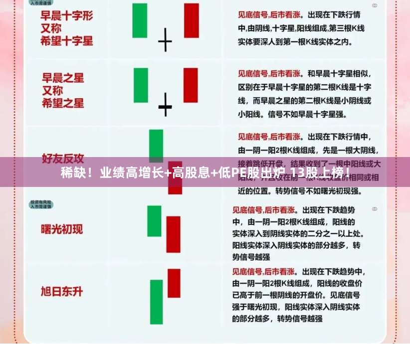 稀缺！业绩高增长+高股息+低PE股出炉 13股上榜！