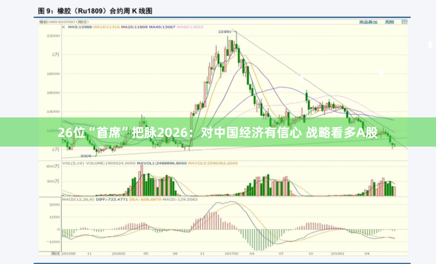 26位“首席”把脉2026：对中国经济有信心 战略看多A股