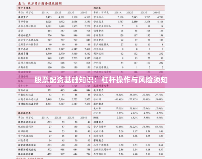 股票配资基础知识：杠杆操作与风险须知
