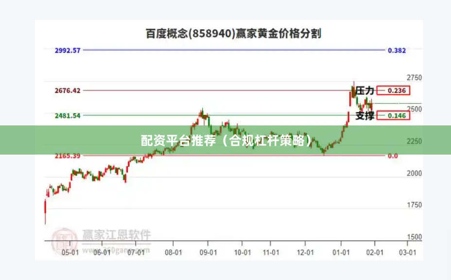 配资平台推荐（合规杠杆策略）