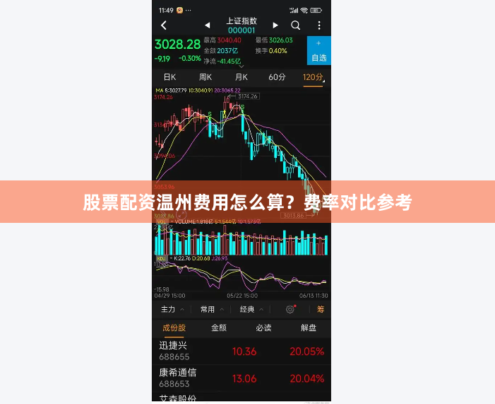 股票配资温州费用怎么算？费率对比参考