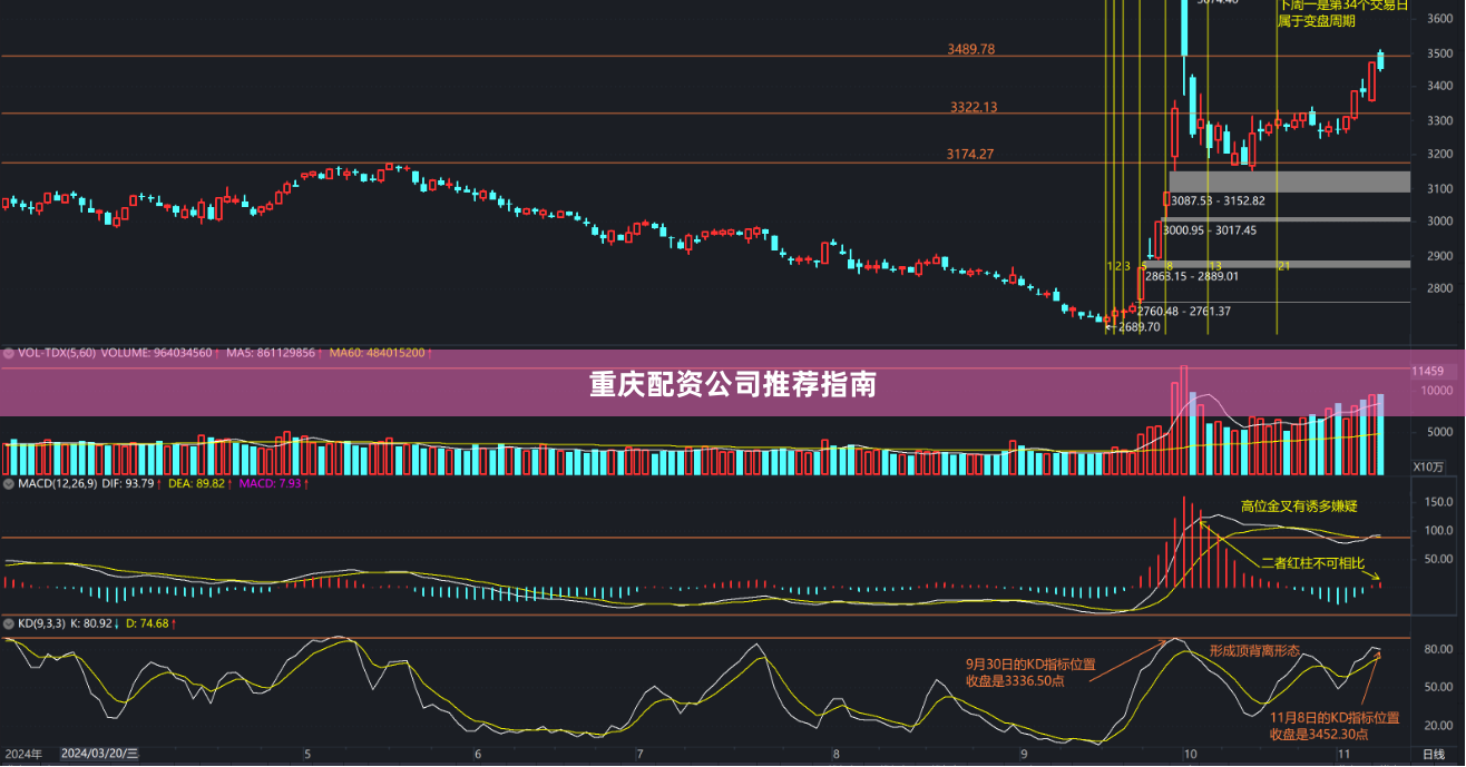 重庆配资公司推荐指南